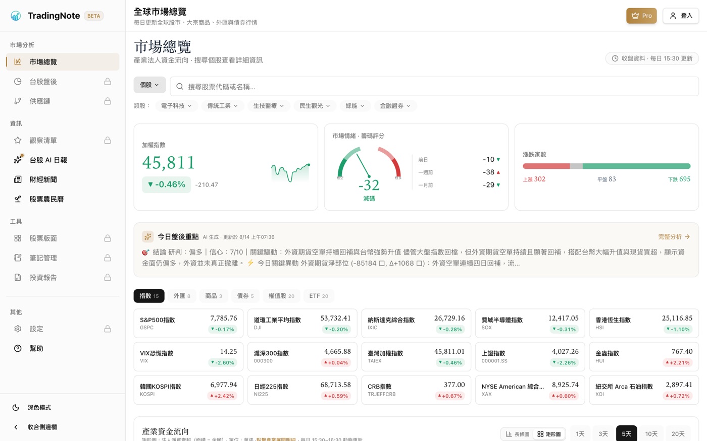 TradingNote 市場總覽